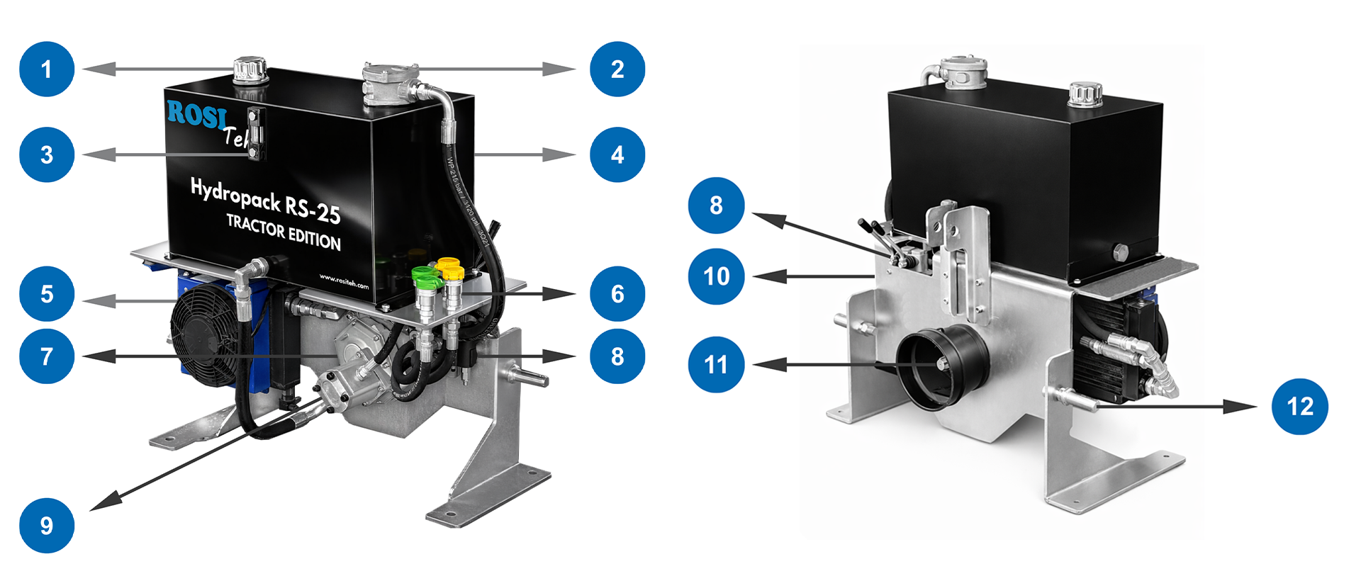 Unité hydraulique de tracteur – composition